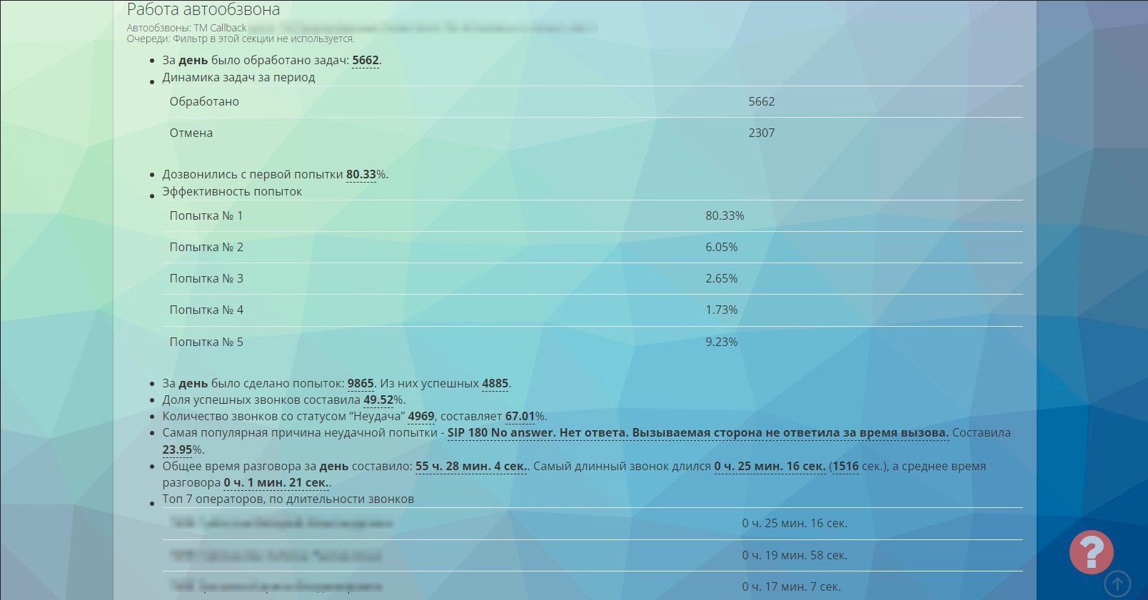 Report on the operation of the auto-dialer