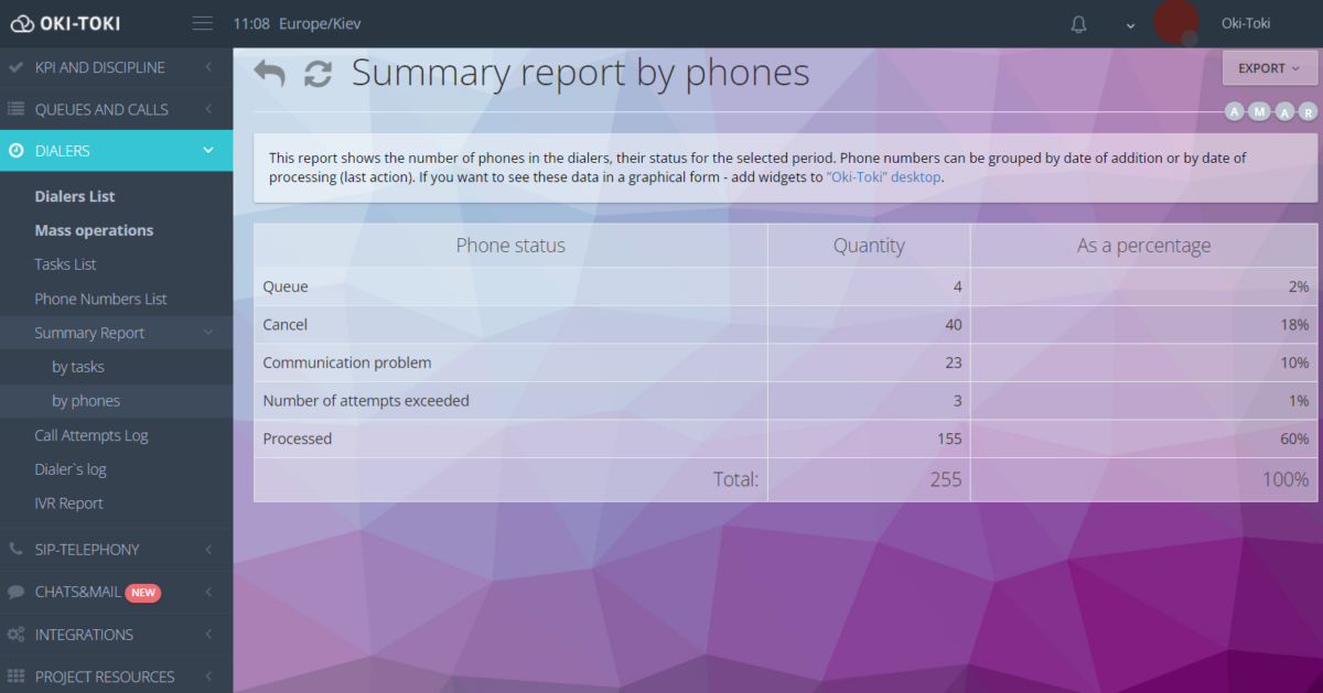 Consolidated data by numbers in dialer