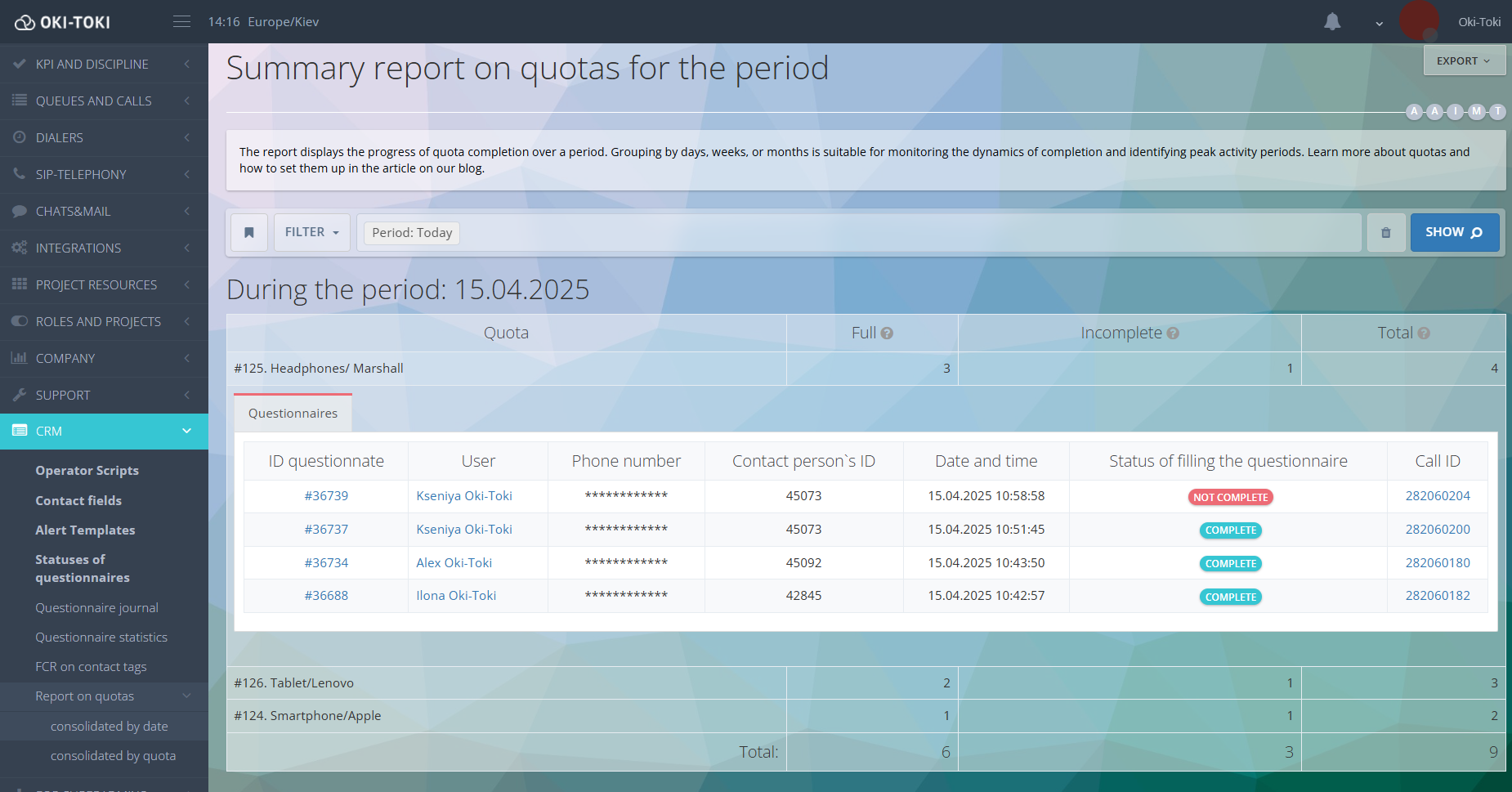 Consolidated by period